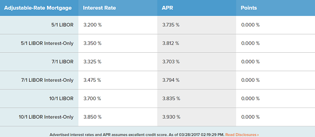 CIT Bank Mortgage Refinance Loans