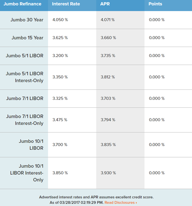 CIT Bank Jumbo Mortgage Refinance Loans