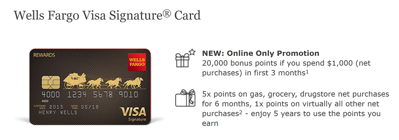 Wells Fargo Visa Bonus