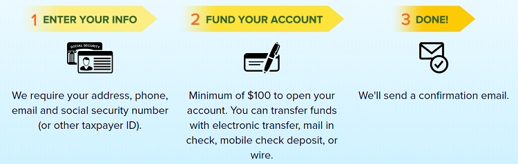 CIT Bank Premier High Yield Savings Account