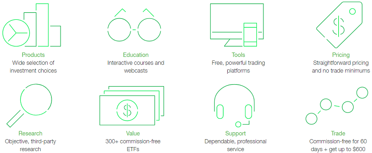 Td Ameritra!   de Brokerage Account 600 Cash Bonus - 